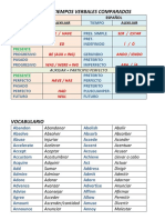 Vocabulario Verbos Inglés