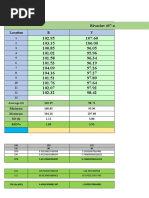 CPK Calculation