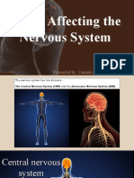 Drugs Affecting CNS