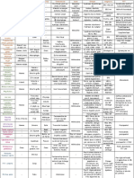 Tableau Résumé de Parasito