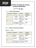 La Répartition Annuelle PDF