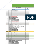 Data Perusahaan Sektor Aneka Industri