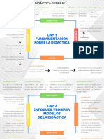 Fundamentación Sobre La Didáctica