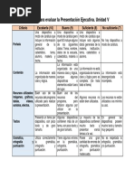 Rubrica para Evaluar La Presentacion Ejecutiva