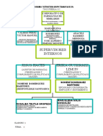 Organigrama Enero 23