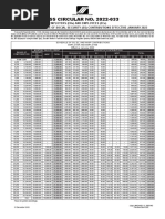 2023 Contribution Rate Table