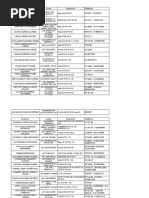 Base de Datos Acciones Comunales Itagui