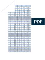 Tabla de Calibres