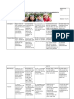 Cuadro Comparativo