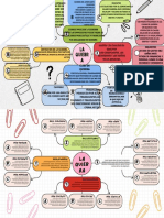 Brainstorming Esquema Doodle Multicolor