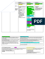 Modifying Cirumstances Reviewer