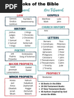 Books of The Bible Printables