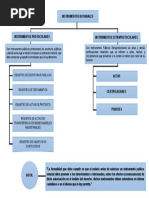 INSTRUMENTOSNOTARIALES