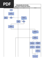 GC-F-03 Rev.0 - Diagrama de Flujo Proceso Vasos de Papel HACCP