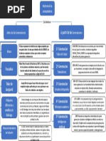 Mapa Conceptual Computadora