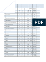 Daftar Barang Yang Sudah Sertifikasi TKDN