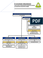 Bagan Susunan Organisasi.