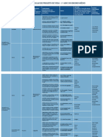 Cronograma Projeto de Vida 1 Ano-1