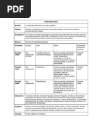 Ficha de Procesos Nombre Objetivo Descripción El Proceso de Consulta Odontológica Comprende Los Procedimientos de Consulta Externa en