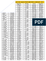 Pesos de Barras de Aço Por Metro Linear