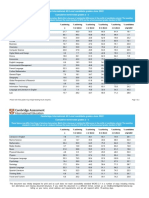 Cambridge International As Level Results Statistics June 2022