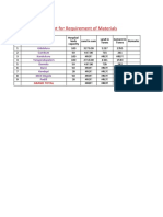 Daily Monitoring Report