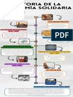 Infografia Línea Del Tiempo Historia Timeline Doodle Multicolor