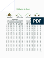 Tabla Distribución T Student Pag 1 Agosto 2022