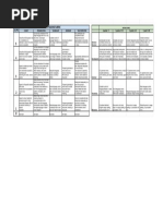 Speaking and Writing Rubrics