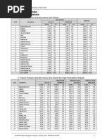 Data Aggregat Kependudukan Semester II Tahun 2017