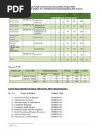 Study Scheme & Syllabus of B. Tech 7th Sem Mechanical Engineering Batch 2018 Onwards