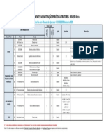 Tabela Revisão MF .