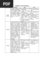 Assignment1.2 Types of Organizations