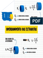 Mapa Mental - Dimensionamento de Eletrodutos