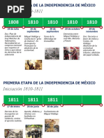 Linea Del Tiempo de La Independencia de Mexico