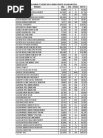 Daftar Harga Update 30 Januari 2023