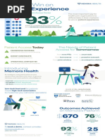 Memora Health Patient Access Infographic