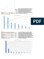 Atividades Gráfico Paretto