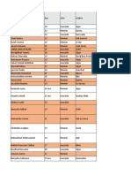 Séropositives Organisés