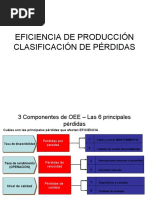 Perdidas de Eficiencia