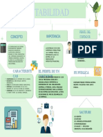 Plantilla de Mapa Conceptual