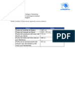 Localizar La Fecha de Los Siguientes Eventos Bíblicos