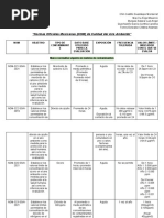 Normas Oficiales Mexicanas (NOM) de Calidad Del Aire Ambiente