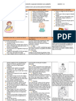 Cuadro Obstetricia