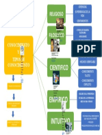 Mapa Mental de Conocimiento