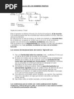 El Olvido de Los Nombres Propios Freud