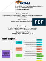 Cuadro Sinóptico Sobre Las Bases de Teóricas Del Derecho Administrativo-KARLA MARADIAGA