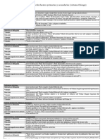 Instructivo de Citación Fuentes Primarias y Secundarias Chicago