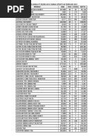 Daftar Harga Update 06 Februari 2023