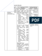 LK. 1.2 Eksplorasi Penyebab Masalah